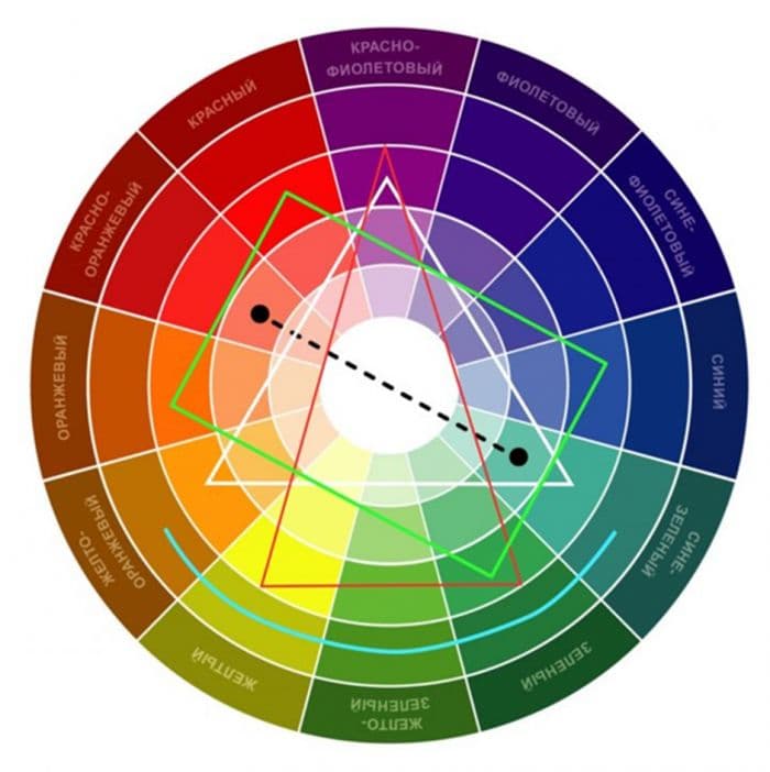 Цветовой круг Иттена: как сочетать цвета в интерьере